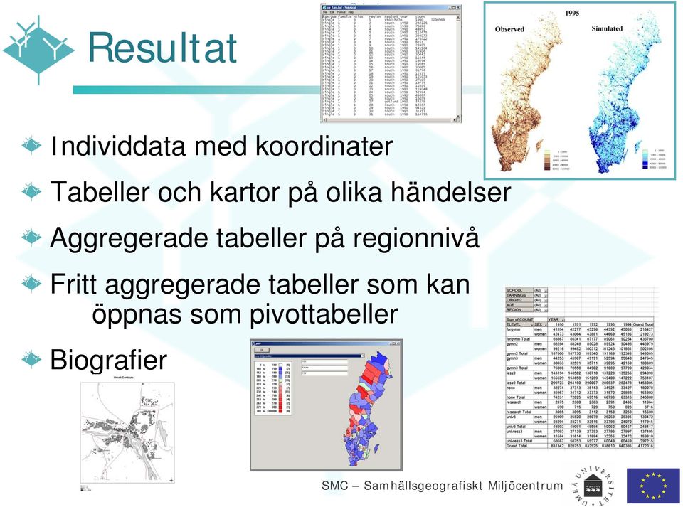 tabeller på regionnivå Fritt aggregerade