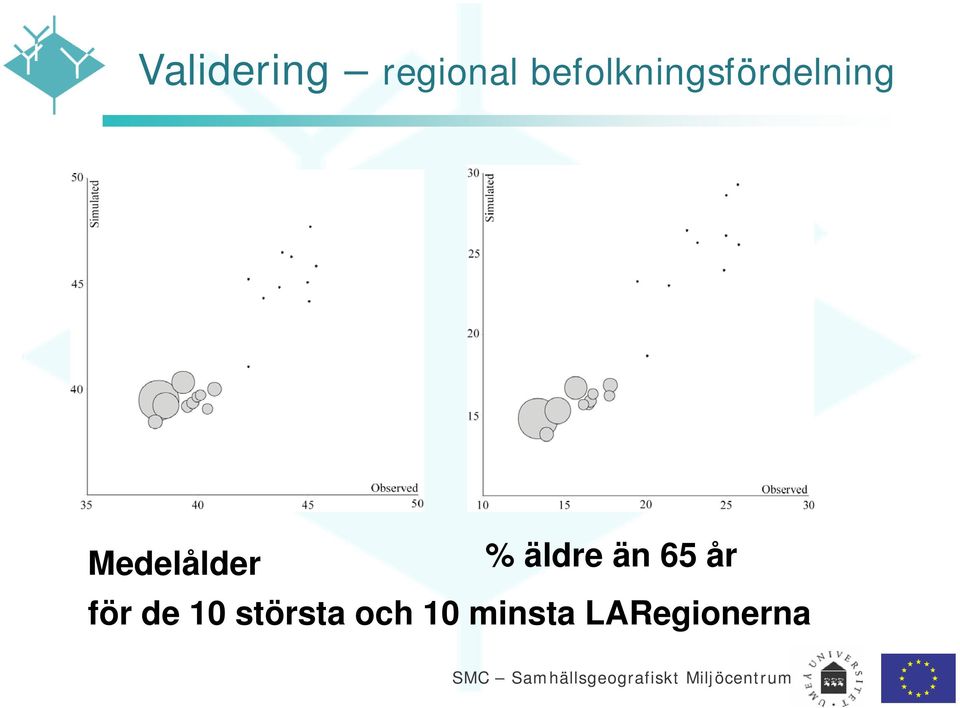 Medelålder % äldre än 65 år