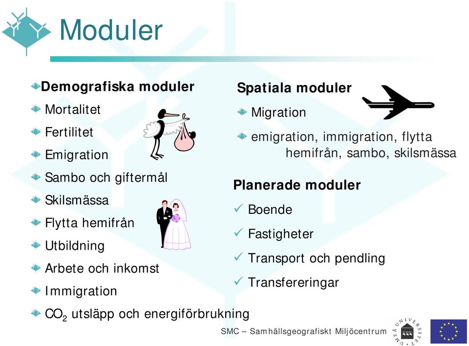 energiförbrukning Spatiala moduler Migration emigration, immigration, flytta hemifrån,