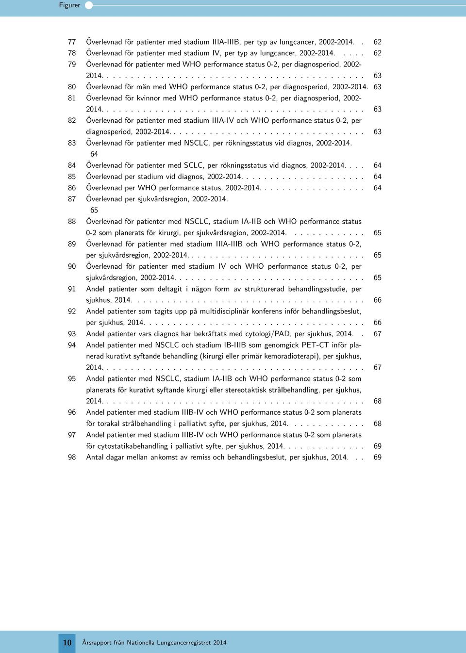 63 81 Överlevnad för kvinnor med WHO performance status -2, per diagnosperiod, 2-14............................................ 63 82 Överlevnad för patienter med stadium IIIA-IV och WHO performance status -2, per diagnosperiod, 2-14.