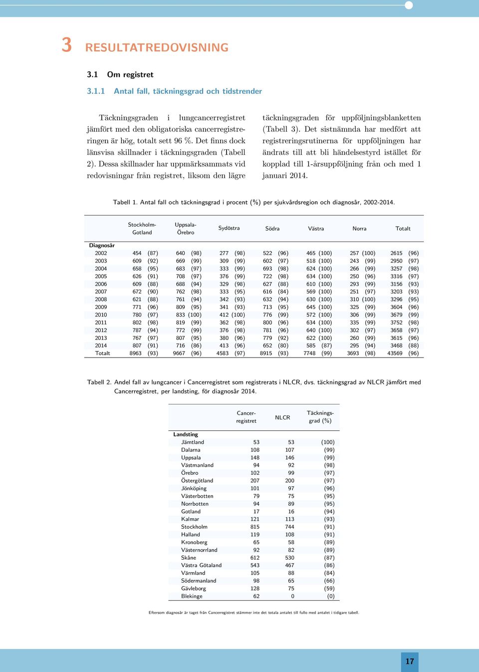 Dessa skillnader har uppmärksammats vid redovisningar från registret, liksom den lägre täckningsgraden för uppföljningsblanketten (Tabell 3).