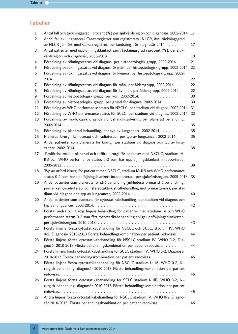 ...... 17 3 Antal patienter med uppföljningsblankett samt täckningsgrad i procent (%), per sjukvårdsregion och diagnosår, 5-13.