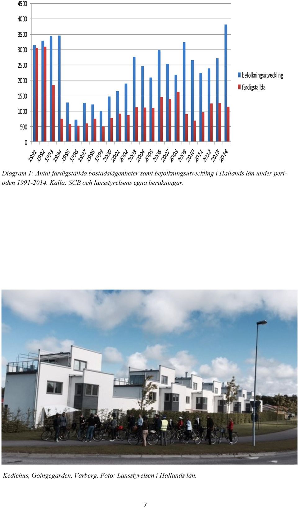 Hallands län under perioden 1991-2014.