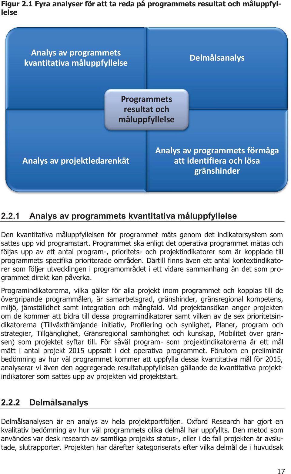 projektledarenkät Analys av programmets förmåga att identifiera och lösa gränshinder 2.