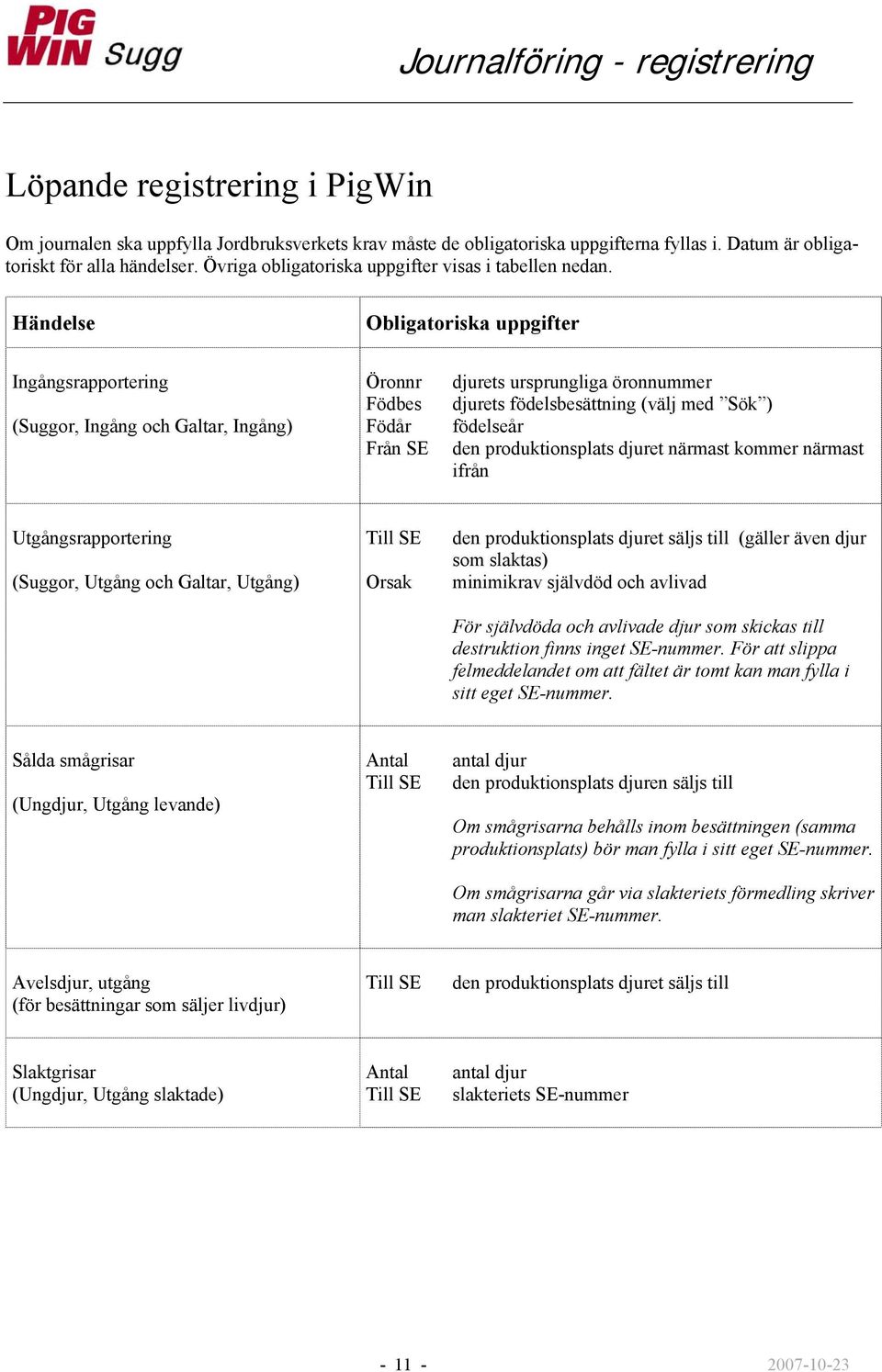 Händelse Obligatoriska uppgifter Ingångsrapportering (Suggor, Ingång och Galtar, Ingång) Öronnr Födbes Födår Från SE djurets ursprungliga öronnummer djurets födelsbesättning (välj med Sök ) födelseår