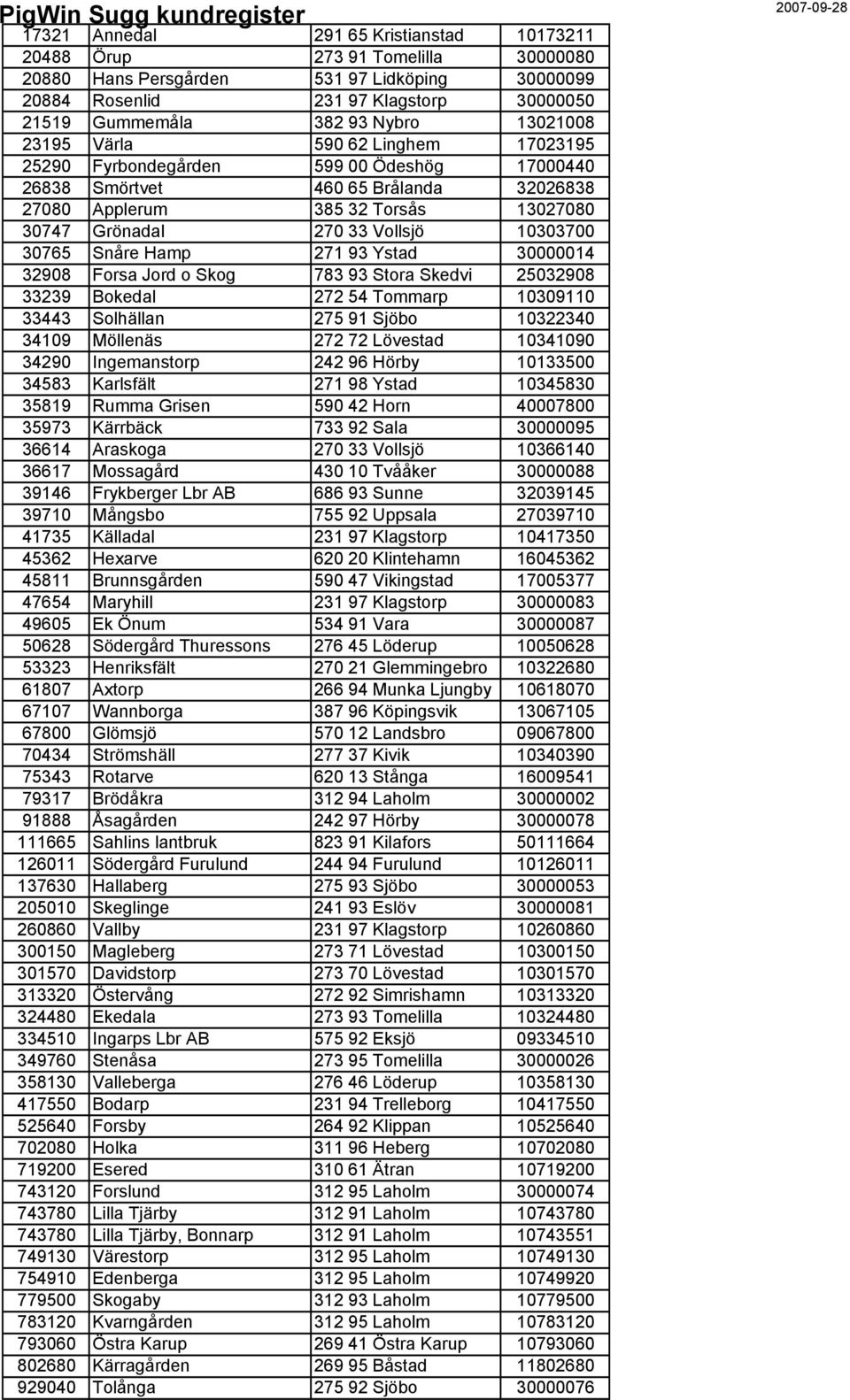 Grönadal 270 33 Vollsjö 10303700 30765 Snåre Hamp 271 93 Ystad 30000014 32908 Forsa Jord o Skog 783 93 Stora Skedvi 25032908 33239 Bokedal 272 54 Tommarp 10309110 33443 Solhällan 275 91 Sjöbo