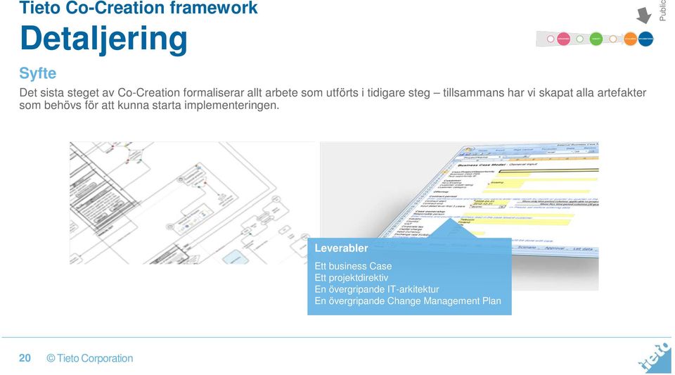 artefakter som behövs för att kunna starta implementeringen.