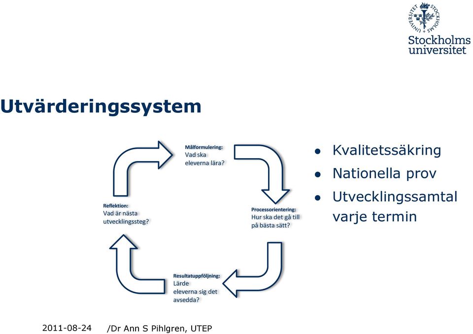 Processorientering: Hur ska det gå till på bästa sätt?