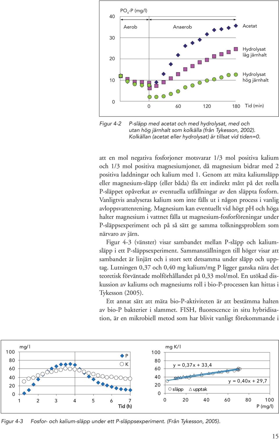 att en mol negativa fosforjoner motsvarar 1/3 mol positiva kalium och 1/3 mol positiva magnesiumjoner, då magnesium bidrar med 2 positiva laddningar och kalium med 1.