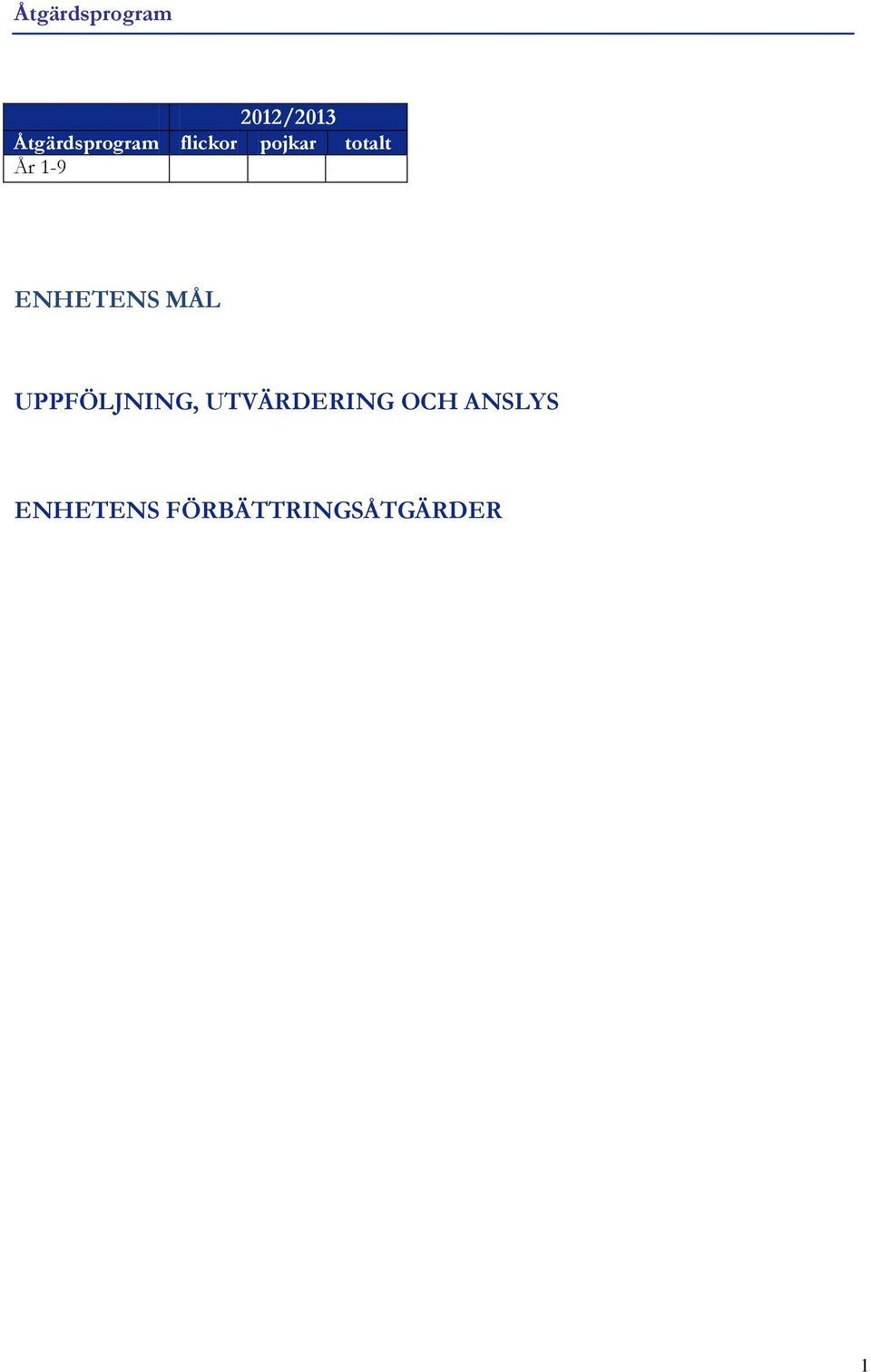 totalt År -9 ENHETENS MÅL