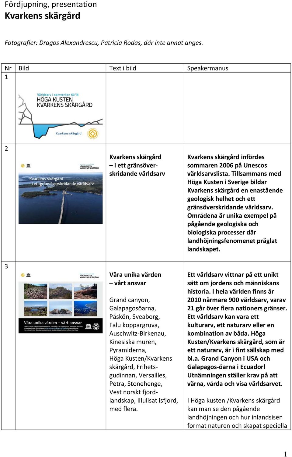 Birkenau, Kinesiska muren, Pyramiderna, Höga Kusten/Kvarkens skärgård, Frihetsgudinnan, Versailles, Petra, Stonehenge, Vest norskt fjordlandskap, Illulisat isfjord, med flera.