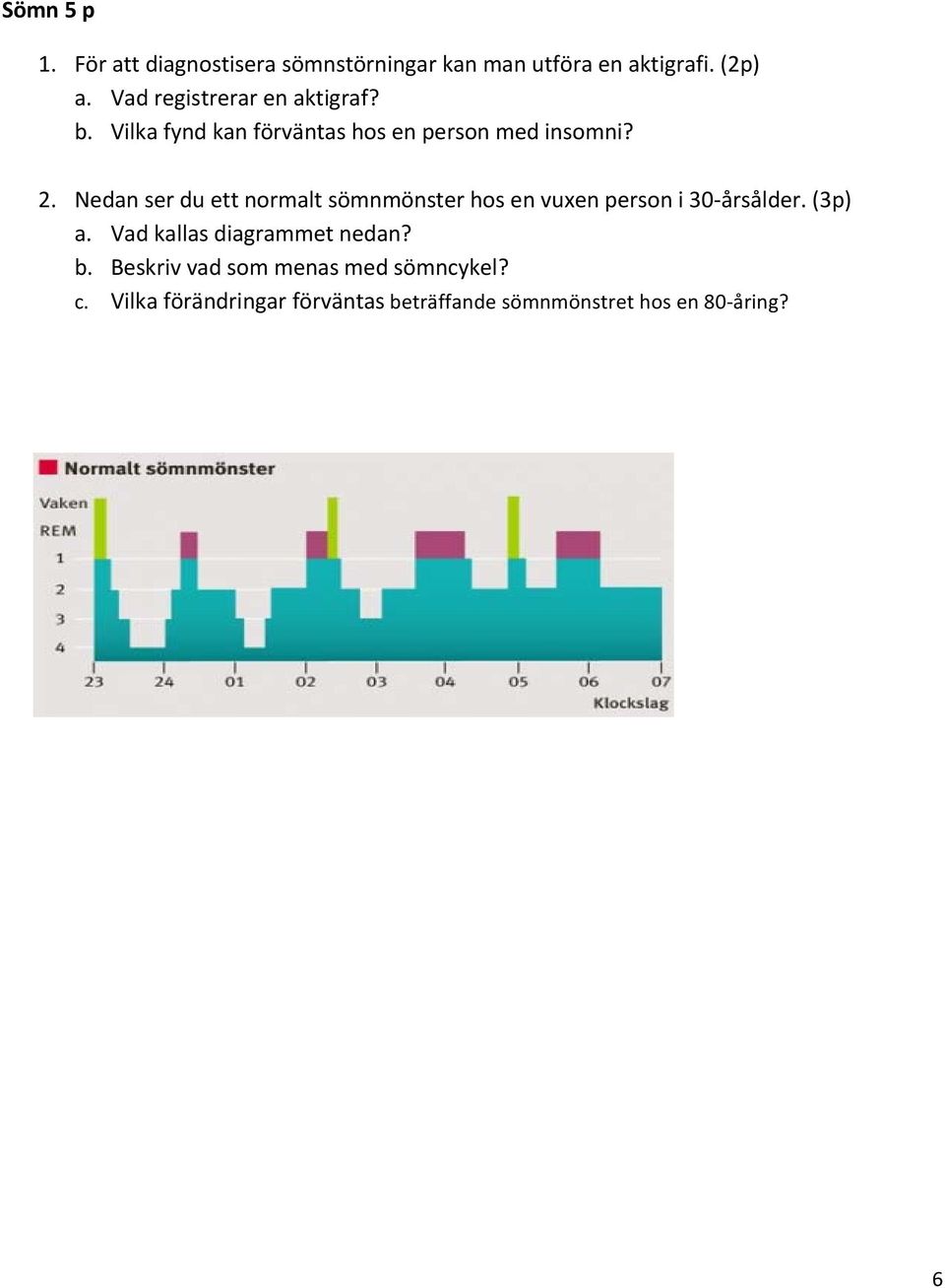 Nedan ser du ett normalt sömnmönster hos en vuxen person i 30 årsålder. (3p) a.