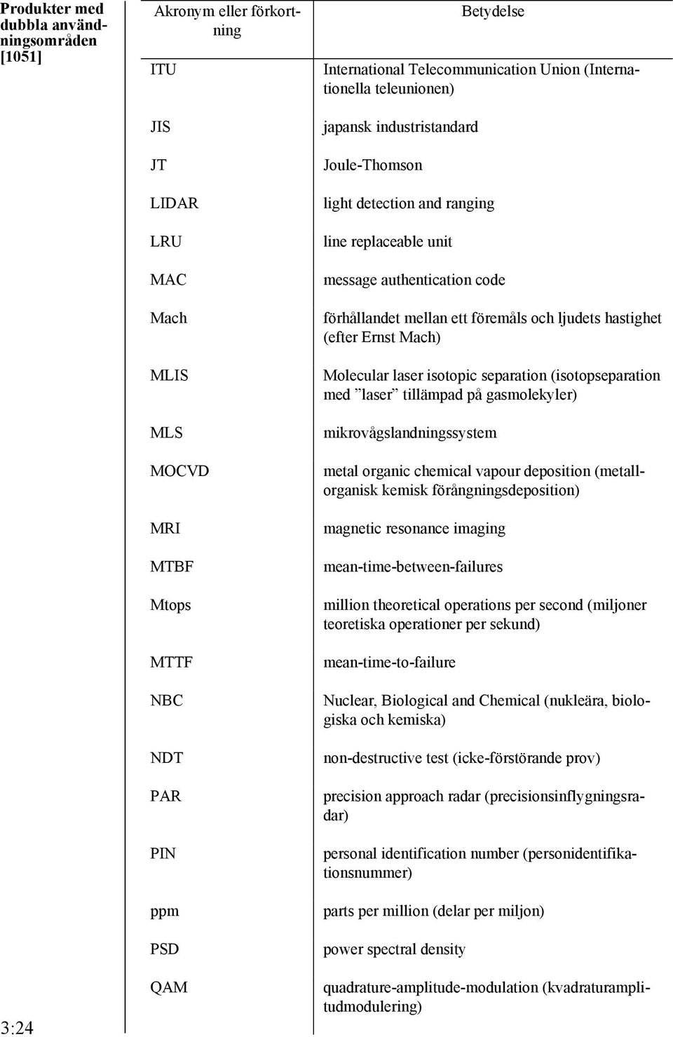 föremåls och ljudets hastighet (efter Ernst Mach) Molecular laser isotopic separation (isotopseparation med laser tillämpad på gasmolekyler) mikrovågslandningssystem metal organic chemical vapour