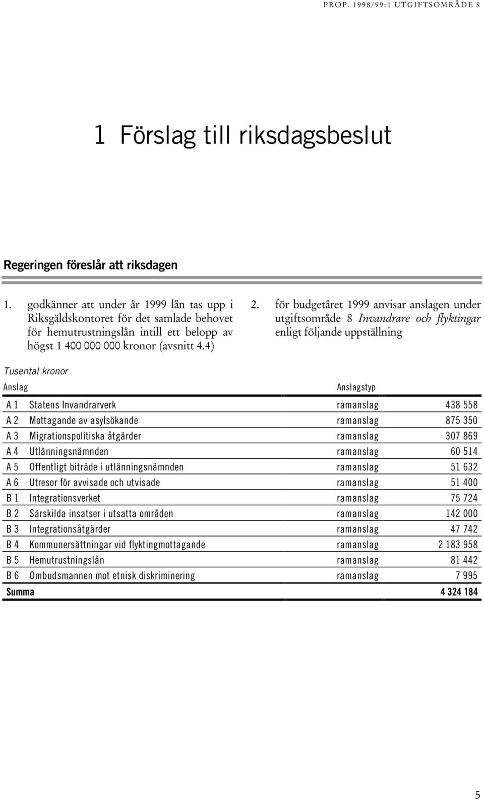 för budgetåret 1999 anvisar anslagen under utgiftsområde 8 Invandrare och flyktingar enligt följande uppställning Anslag Anslagstyp A 1 Statens Invandrarverk ramanslag 438 558 A 2 Mottagande av