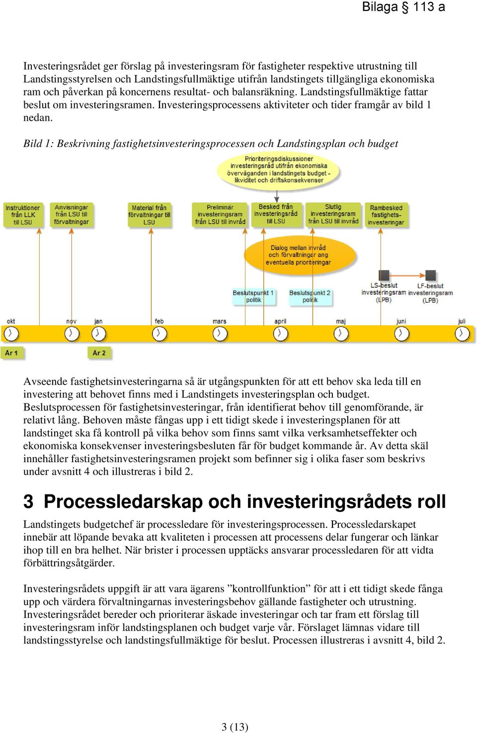 Bild 1: Beskrivning fastighetsinvesteringsprocessen och Landstingsplan och budget Avseende fastighetsinvesteringarna så är utgångspunkten för att ett behov ska leda till en investering att behovet