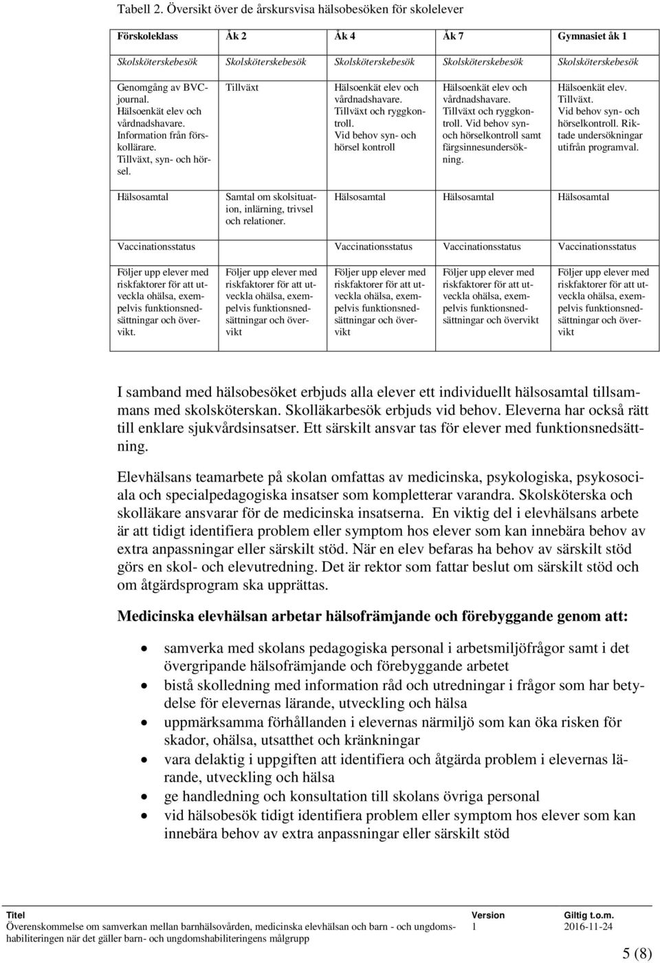 Genomgång av BVCjournal. Hälsoenkät elev och vårdnadshavare. Information från förskollärare. Tillväxt, syn- och hörsel. Tillväxt Hälsoenkät elev och vårdnadshavare. Tillväxt och ryggkontroll.