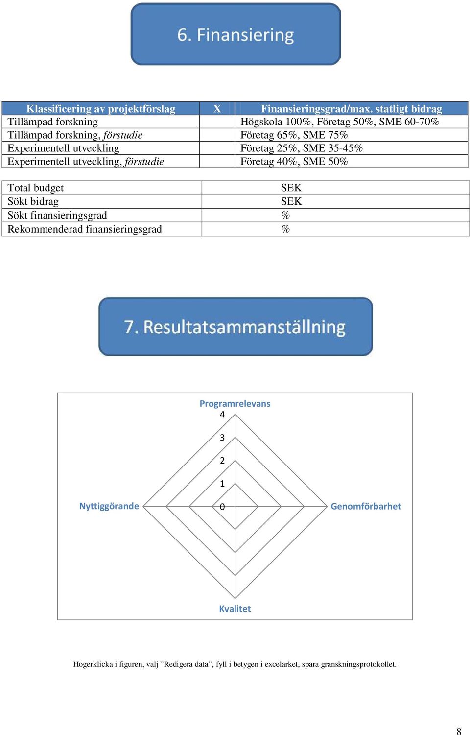 Experimentell utveckling Företag 25%, SME 35-45% Experimentell utveckling, förstudie Företag 40%, SME 50% Total budget SEK Sökt bidrag