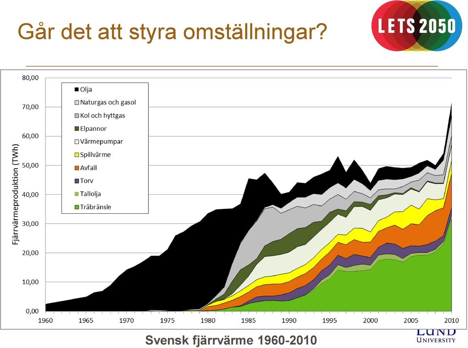 omställningar?