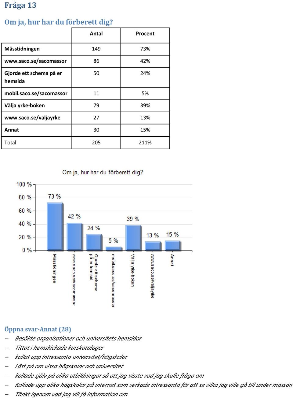 upp intressanta universitet/högskolor Läst på om vissa högskolor och universitet kollade själv på olika utbildningar så att jag visste vad jag skulle fråga om Kollade