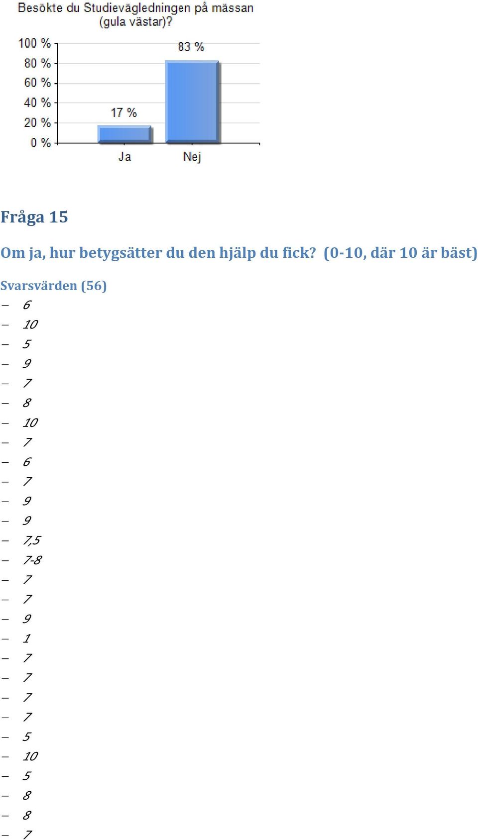 (0-10, där 10 är bäst) Svarsvärden