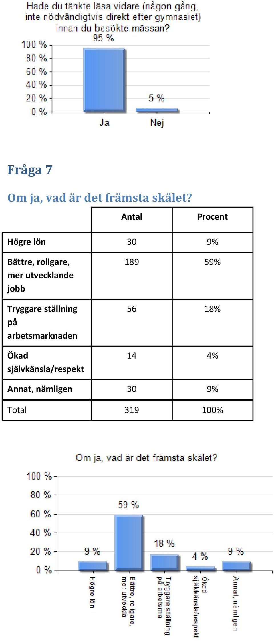 Tryggare ställning på arbetsmarknaden Ökad
