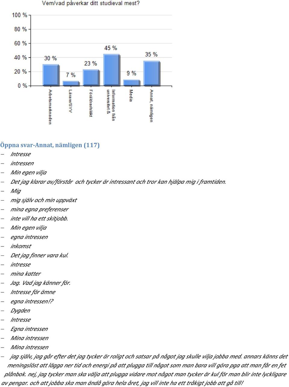 Intresse för ämne egna intressen!? Dygden Intresse Egna intressen Mina intressen Mina intressen jag själv, jag går efter det jag tycker är roligt och satsar på något jag skulle vilja jobba med.
