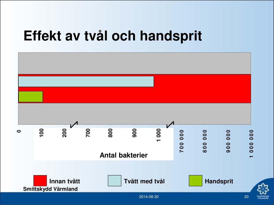 bakterier 600 1 000 700 000 800 000 900 000 1 000