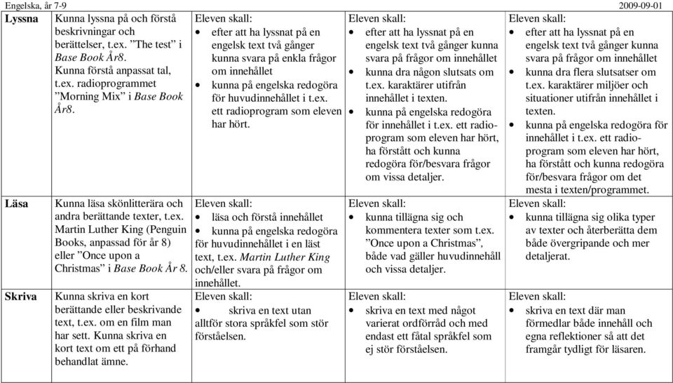 ex. År8. ett radioprogram som eleven har hört. Läsa Skriva Kunna läsa skönlitterära och andra berättande texter, t.ex. Martin Luther King (Penguin Books, anpassad för år 8) eller Once upon a Christmas i Base Book År 8.