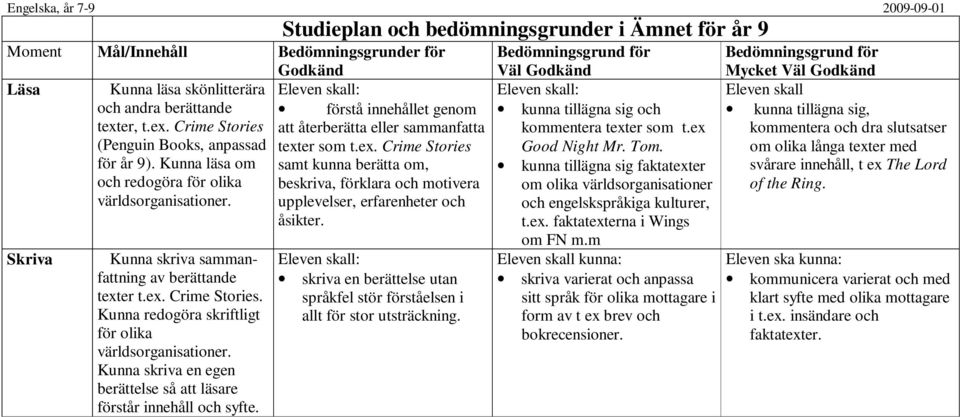 Kunna skriva en egen berättelse så att läsare förstår innehåll och syfte. Studieplan och bedömningsgrunder i Ämnet för år 9 förstå innehållet genom att återberätta eller sammanfatta text