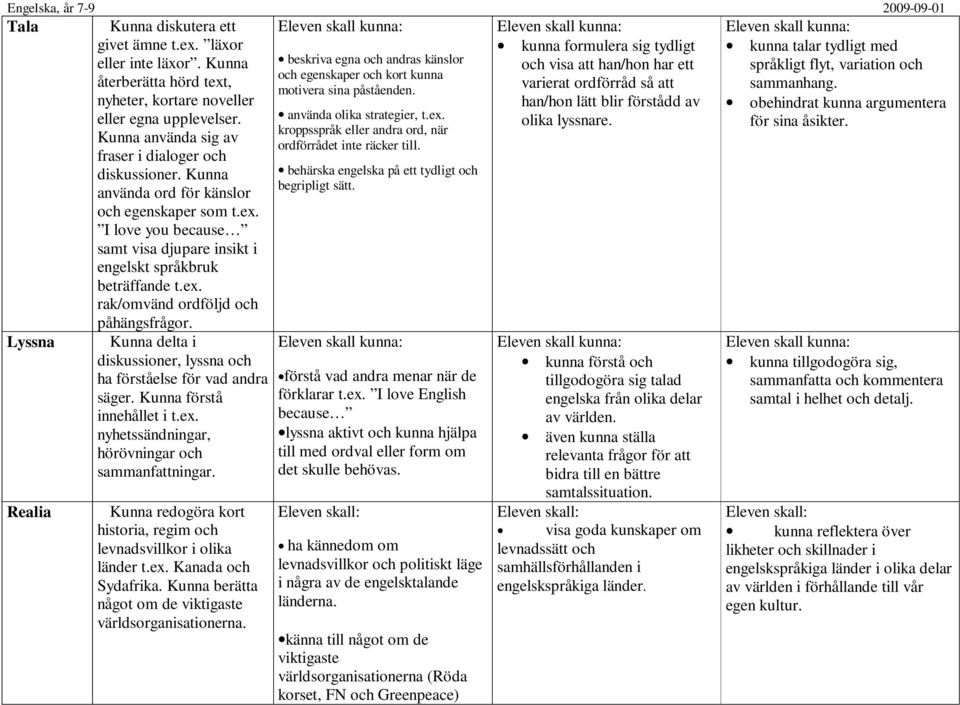 varierat ordförråd så att sammanhang. nyheter, kortare noveller han/hon lätt blir förstådd av obehindrat kunna argumentera eller egna upplevelser. använda olika strategier, t.ex. olika lyssnare.