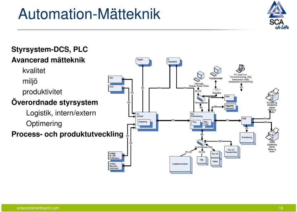 produktivitet Överordnade styrsystem