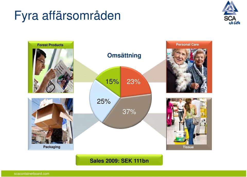 Omsättning 15% 23% 25% 37%