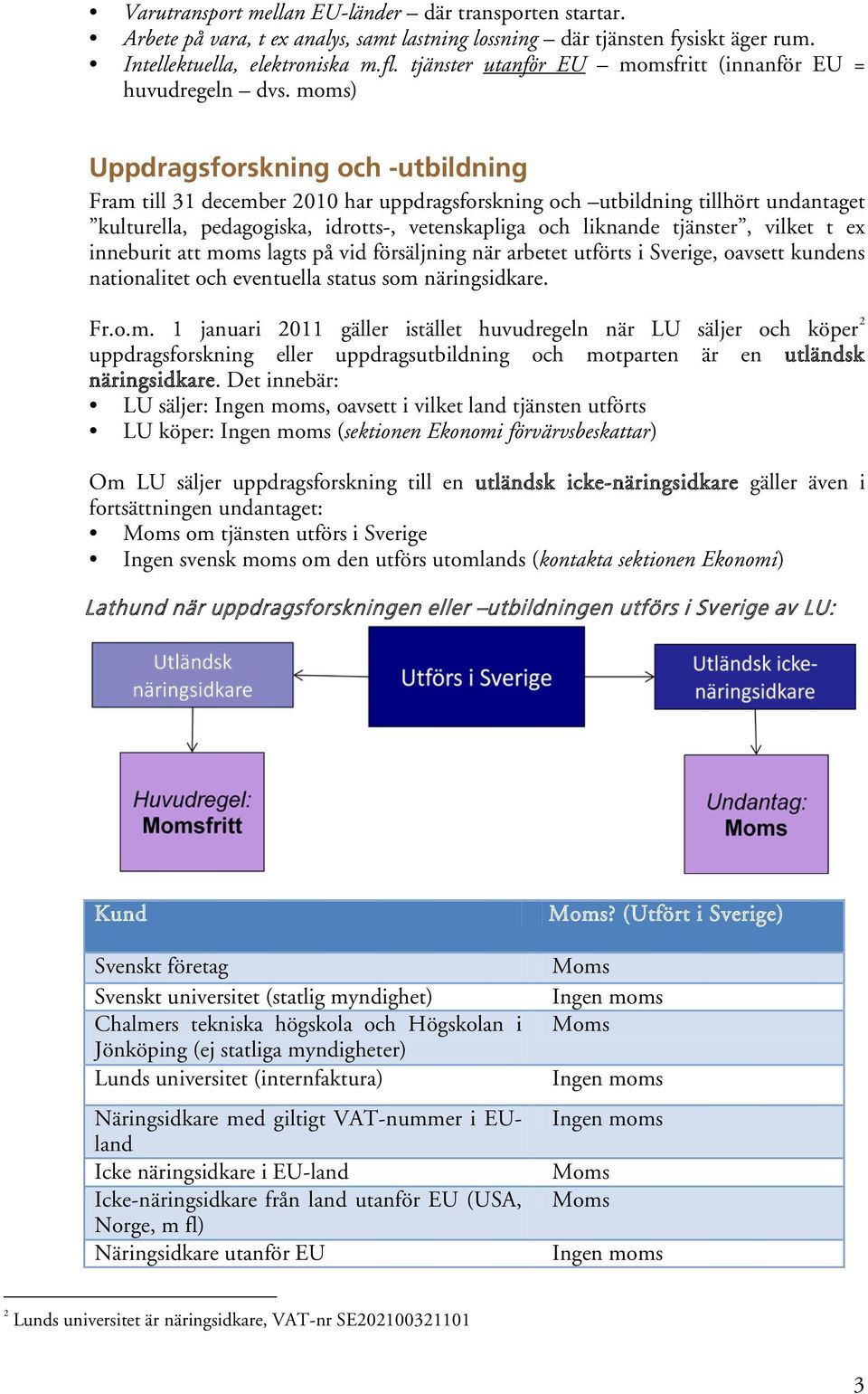 moms) Uppdragsforskning och -utbildning Fram till 31 december 2010 har uppdragsforskning och utbildning tillhört undantaget kulturella, pedagogiska, idrotts-, vetenskapliga och liknande tjänster,