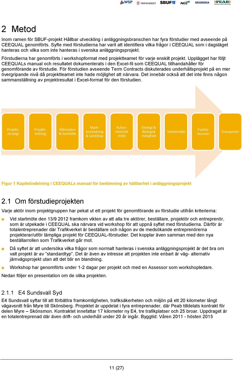 Förstudierna har genomförts i workshopformat med projektteamet för varje enskilt projekt.