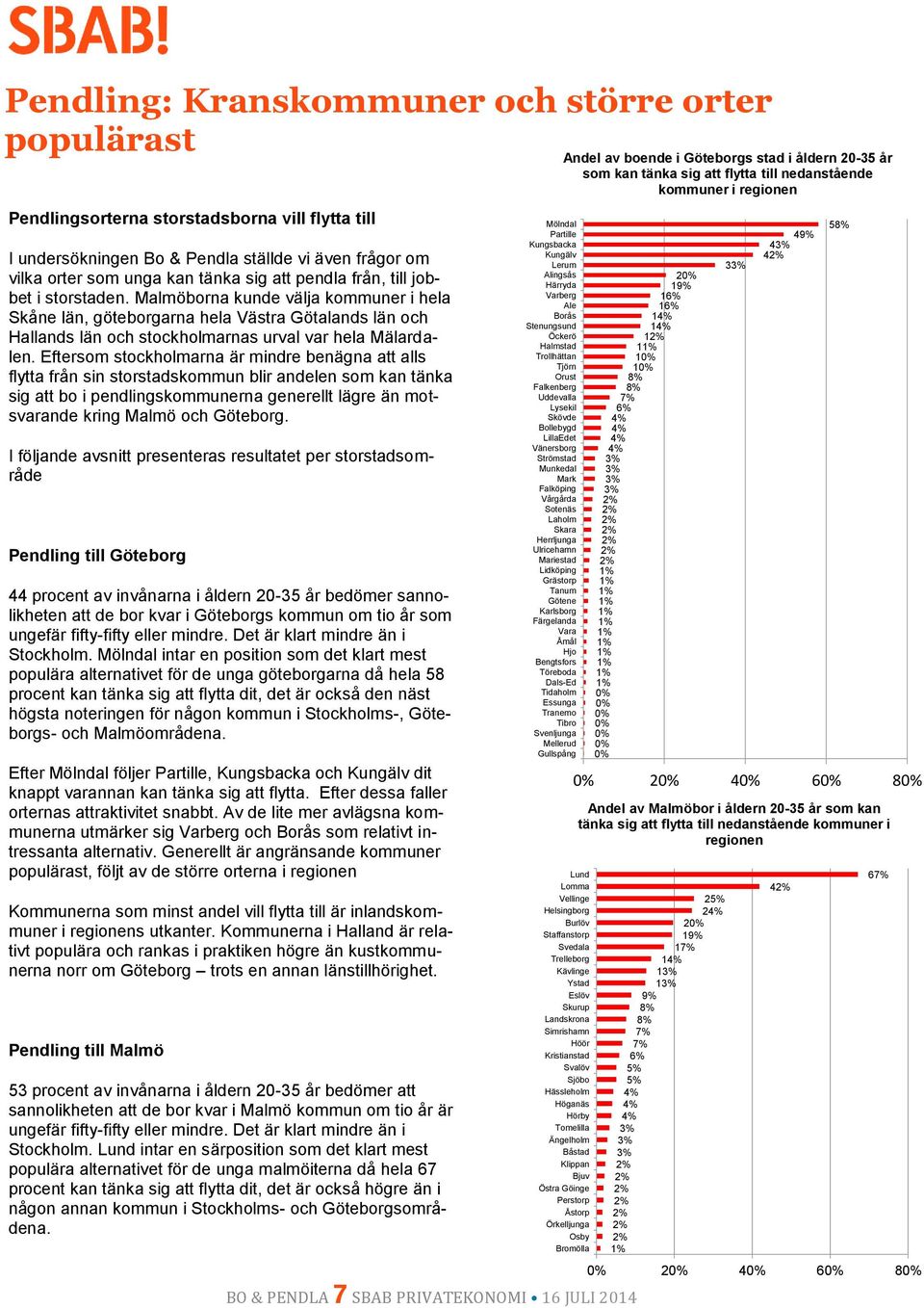 Eftersom stockholmarna är mindre benägna att alls flytta från sin storstads blir andelen som kan tänka sig att bo i pendlingserna generellt lägre än motsvarande kring Malmö och Göteborg.
