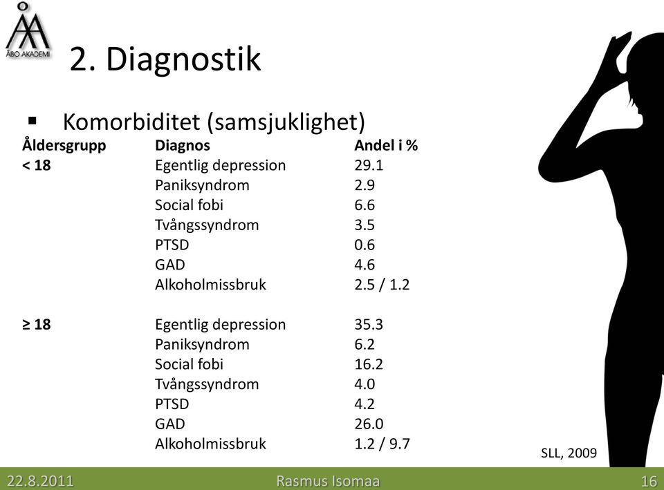 6 GAD 4.6 Alkoholmissbruk 2.5 / 1.2 18 Egentlig depression 35.3 Paniksyndrom 6.