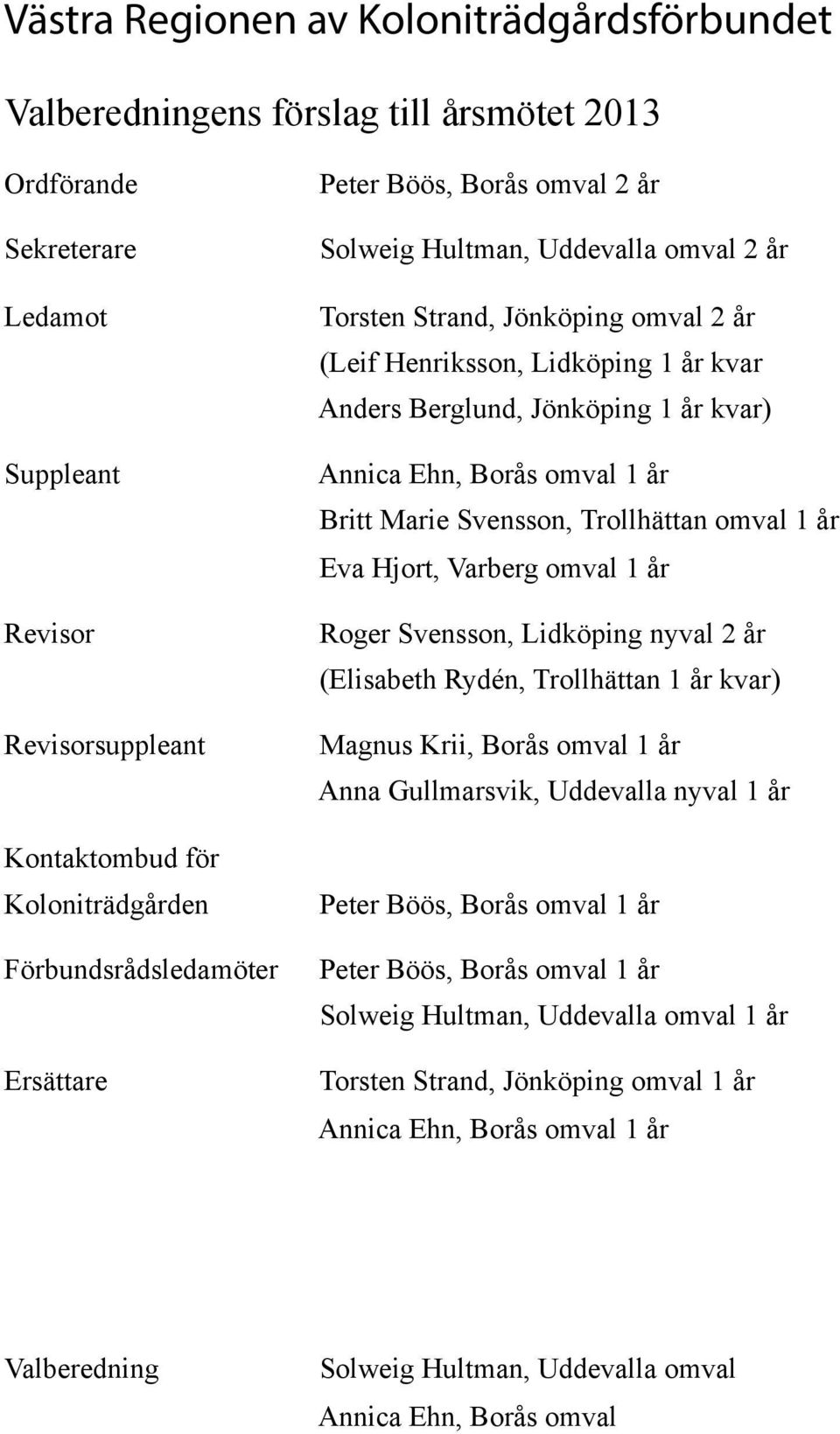 Jönköping 1 år kvar) Annica Ehn, Borås omval 1 år Britt Marie Svensson, Trollhättan omval 1 år Eva Hjort, Varberg omval 1 år Roger Svensson, Lidköping nyval 2 år (Elisabeth Rydén, Trollhättan 1 år