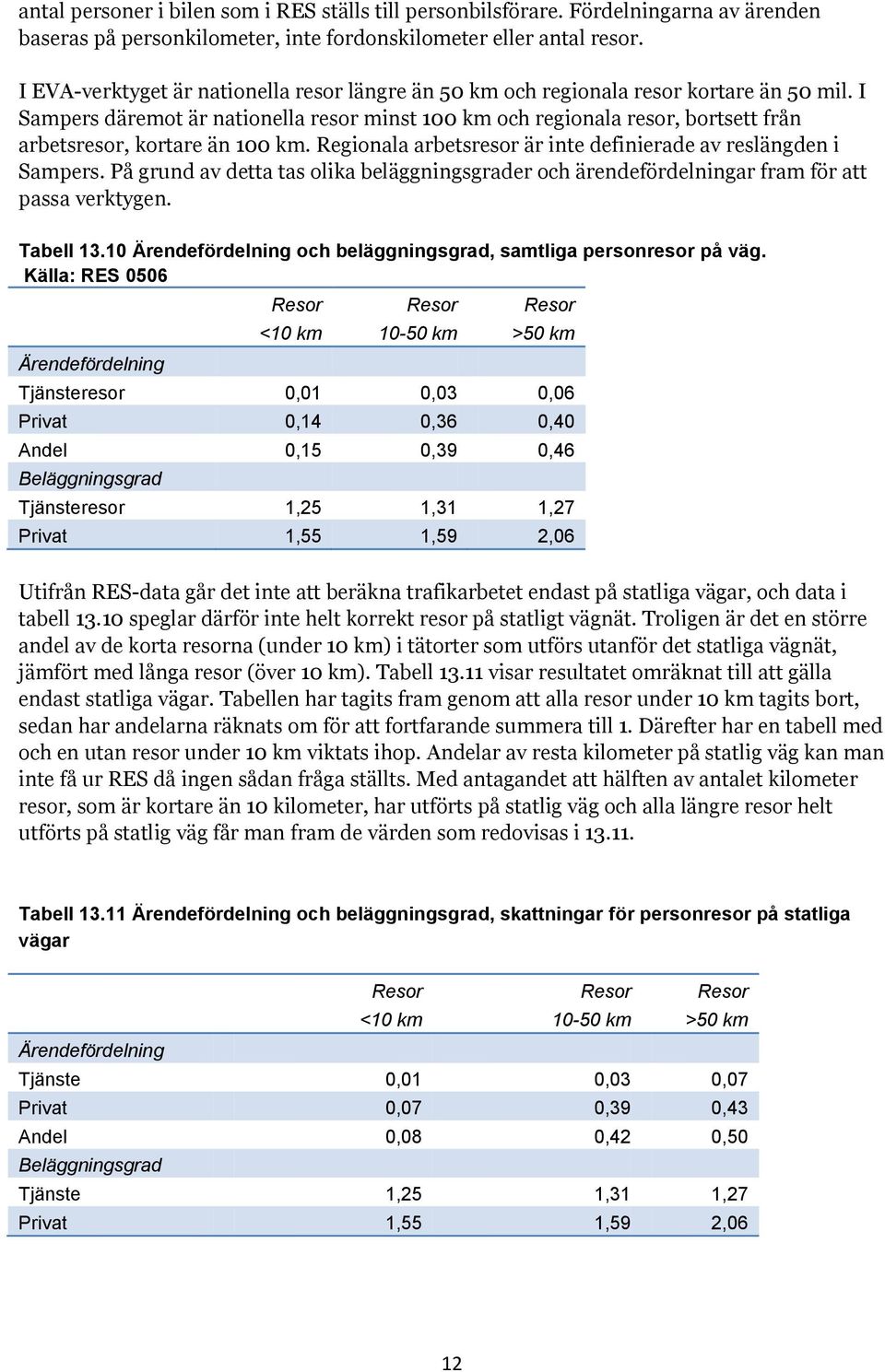 I Sampers däremot är nationella resor minst 100 km och regionala resor, bortsett från arbetsresor, kortare än 100 km. Regionala arbetsresor är inte definierade av reslängden i Sampers.