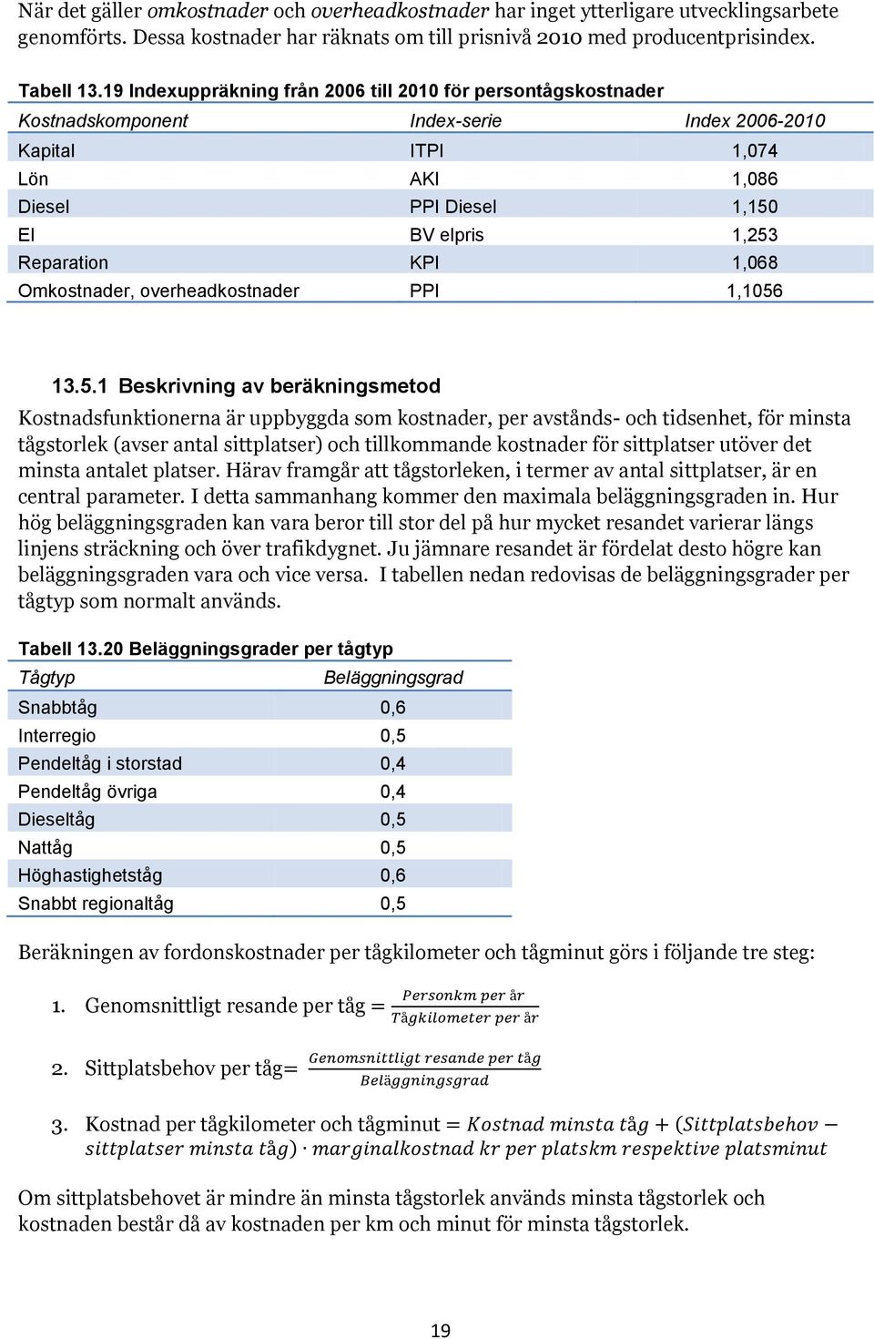 1,068 Omkostnader, overheadkostnader PPI 1,1056