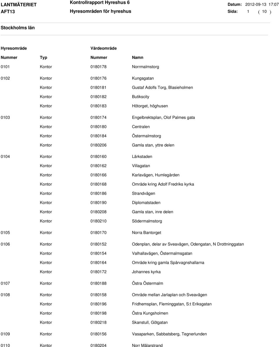 Fredriks kyrka 0180186 Strandvägen 0180190 Diplomatstaden 0180208 Gamla stan, inre delen 0180210 Södermalmstorg 0105 0180170 Norra Bantorget 0106 0180152 Odenplan, delar av Sveavägen, Odengatan, N