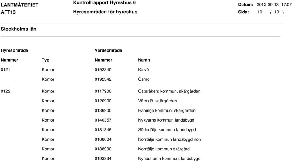 0140357 Nykvarns kommun landsbygd 0181346 Södertälje kommun landsbygd 0188004