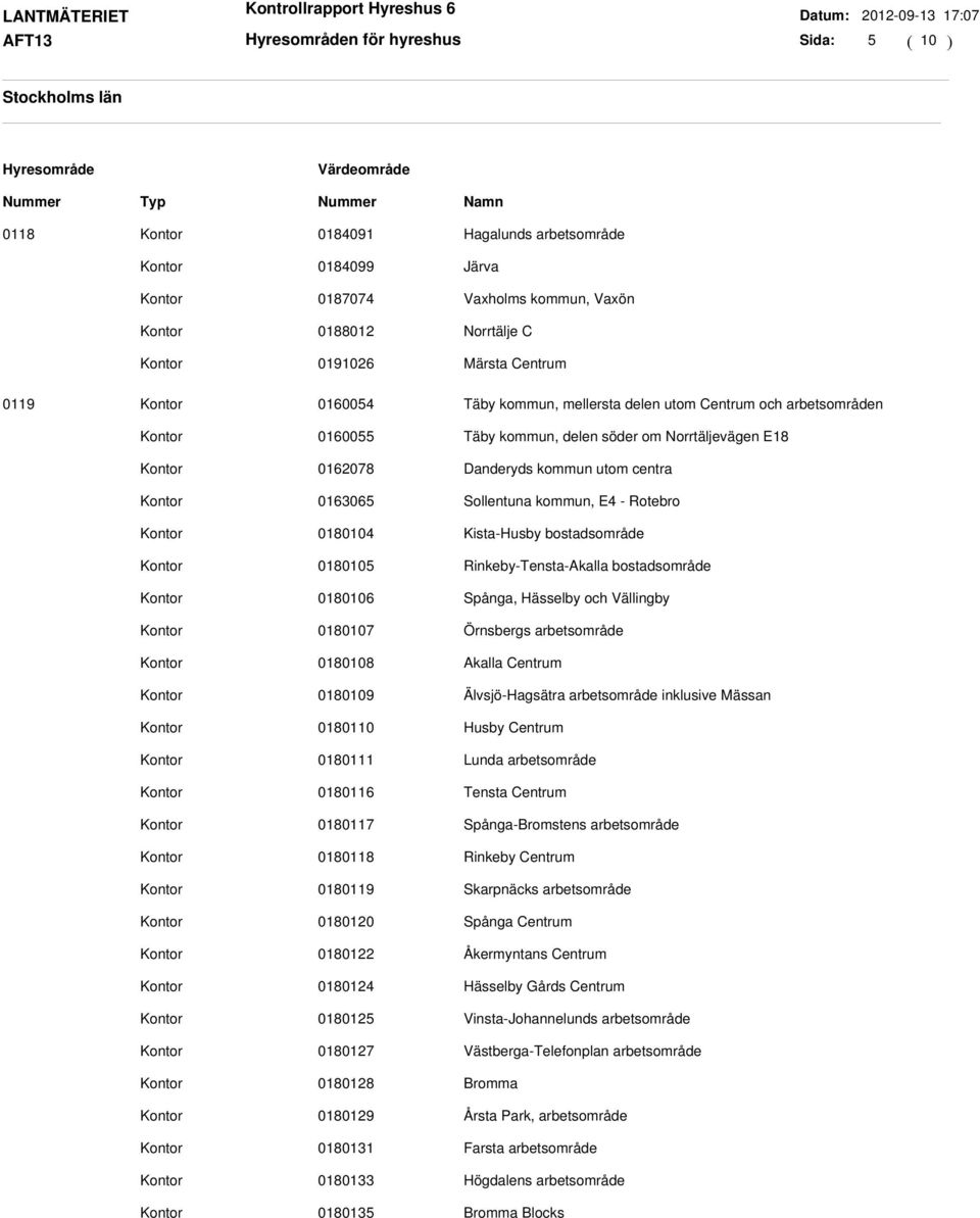 0180105 Rinkeby-Tensta-Akalla bostadsområde 0180106 Spånga, Hässelby och Vällingby 0180107 Örnsbergs arbetsområde 0180108 Akalla Centrum 0180109 Älvsjö-Hagsätra arbetsområde inklusive Mässan 0180110