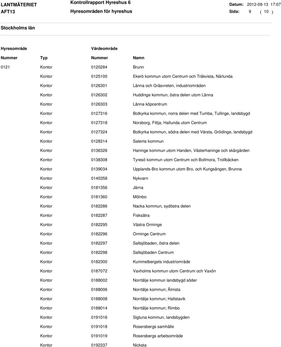 Grödinge, landsbygd 0128314 Salems kommun 0136326 Haninge kommun utom Handen, Västerhaninge och skärgården 0138308 Tyresö kommun utom Centrum och Bollmora, Trollbäcken 0139034 Upplands-Bro kommun