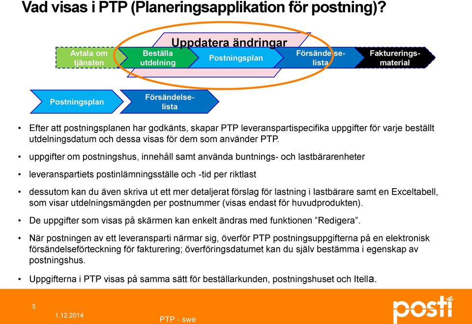 leveranspartispecifika uppgifter för varje beställt utdelningsdatum och dessa visas för dem som använder PTP.