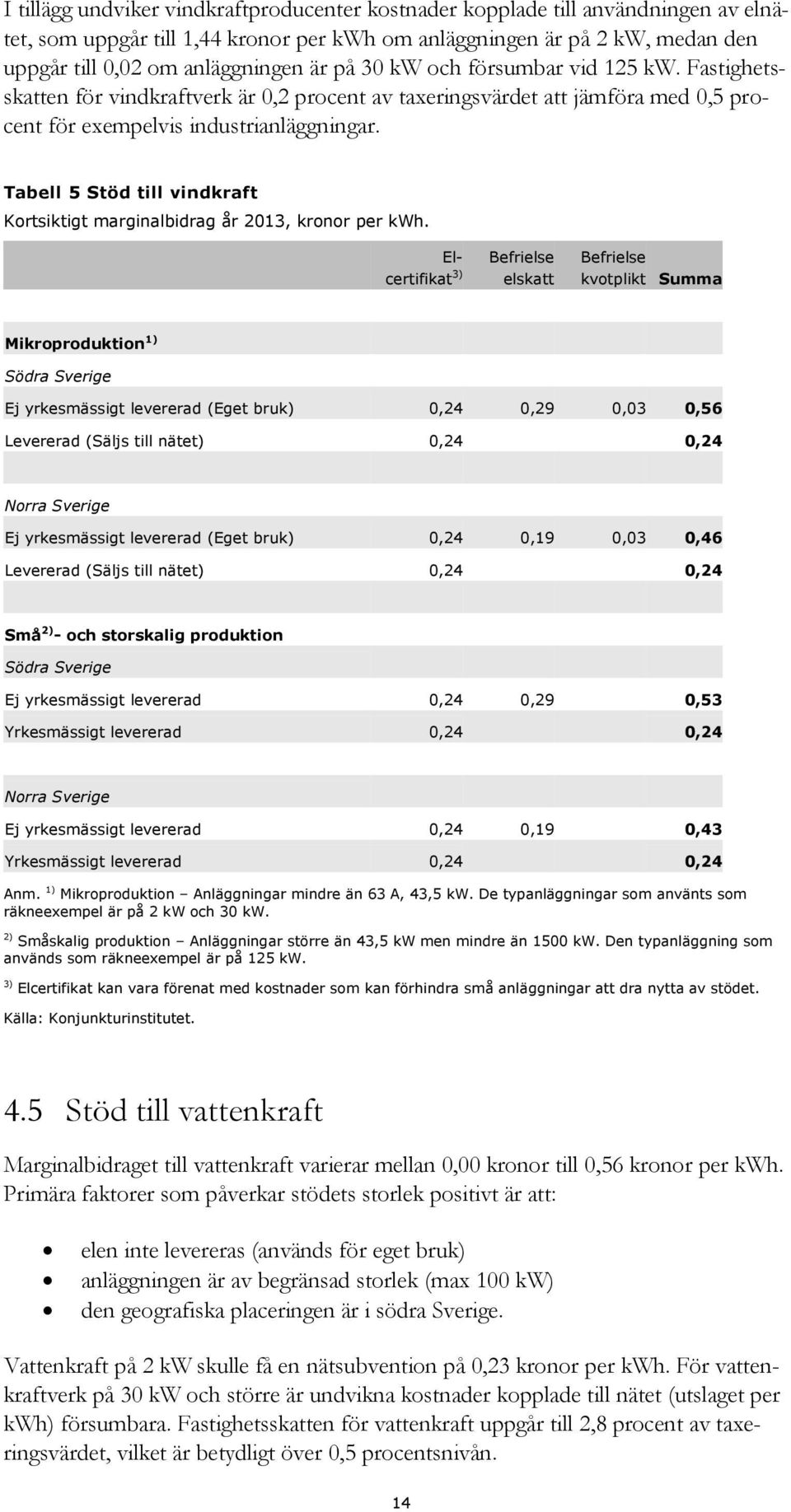 Tabell 5 Stöd till vindkraft Kortsiktigt marginalbidrag år 2013, kronor per kwh.