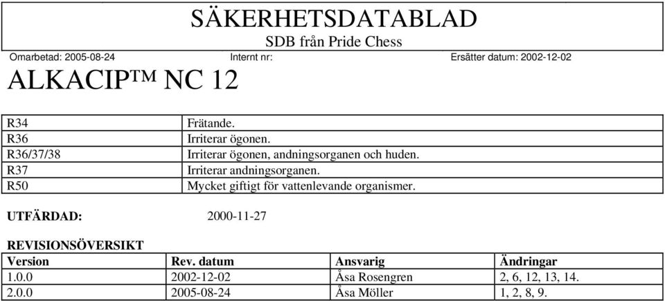 Mycket giftigt för vattenlevande organismer.