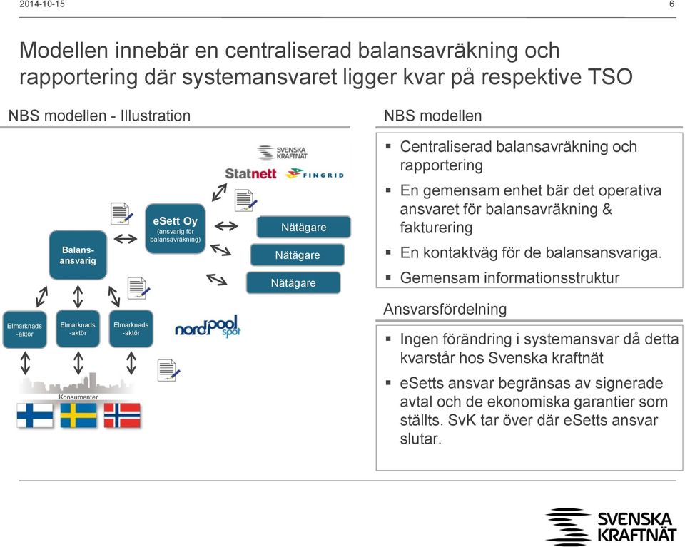 balansavräkning & fakturering En kontaktväg för de balansansvariga.