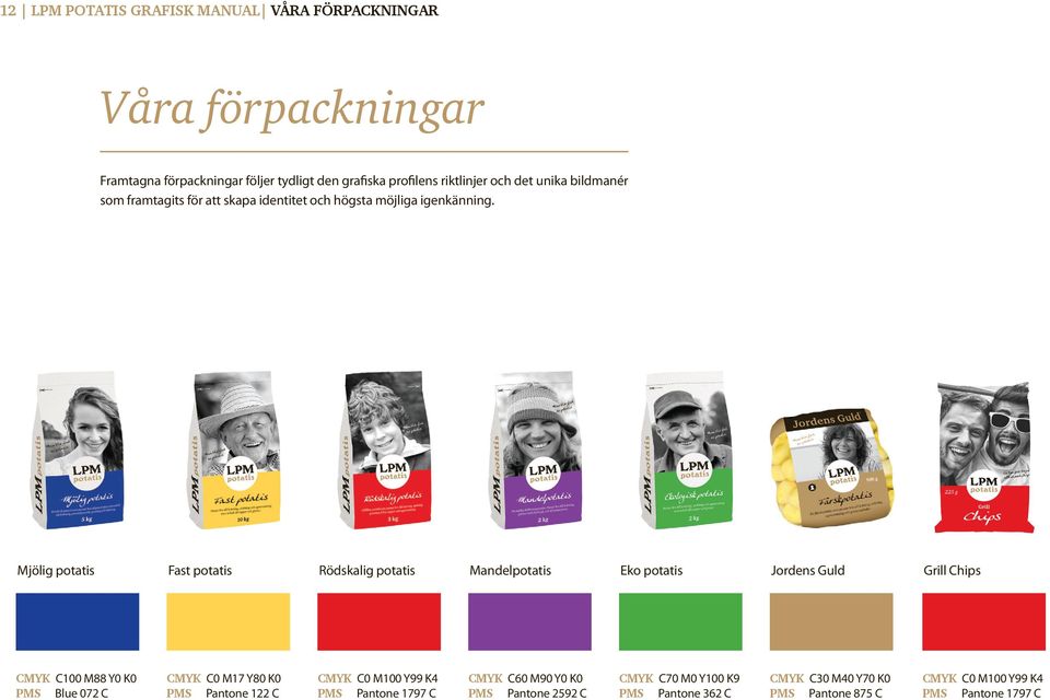 Mjölig potatis Fast potatis Rödskalig potatis Mandelpotatis Eko potatis Jordens Guld Grill Chips CMYK C100 M88 Y0 K0 PMS Blue 072 C CMYK C0 M17 Y80