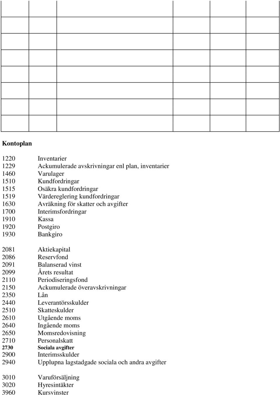 2099 Årets resultat 2110 Periodiseringsfond 2150 Ackumulerade överavskrivningar 2350 Lån 2440 Leverantörsskulder 2510 Skatteskulder 2610 Utgående moms 2640 Ingående moms 2650