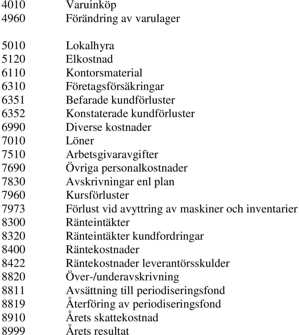 Kursförluster 7973 Förlust vid avyttring av maskiner och inventarier 8300 Ränteintäkter 8320 Ränteintäkter kundfordringar 8400 Räntekostnader 8422